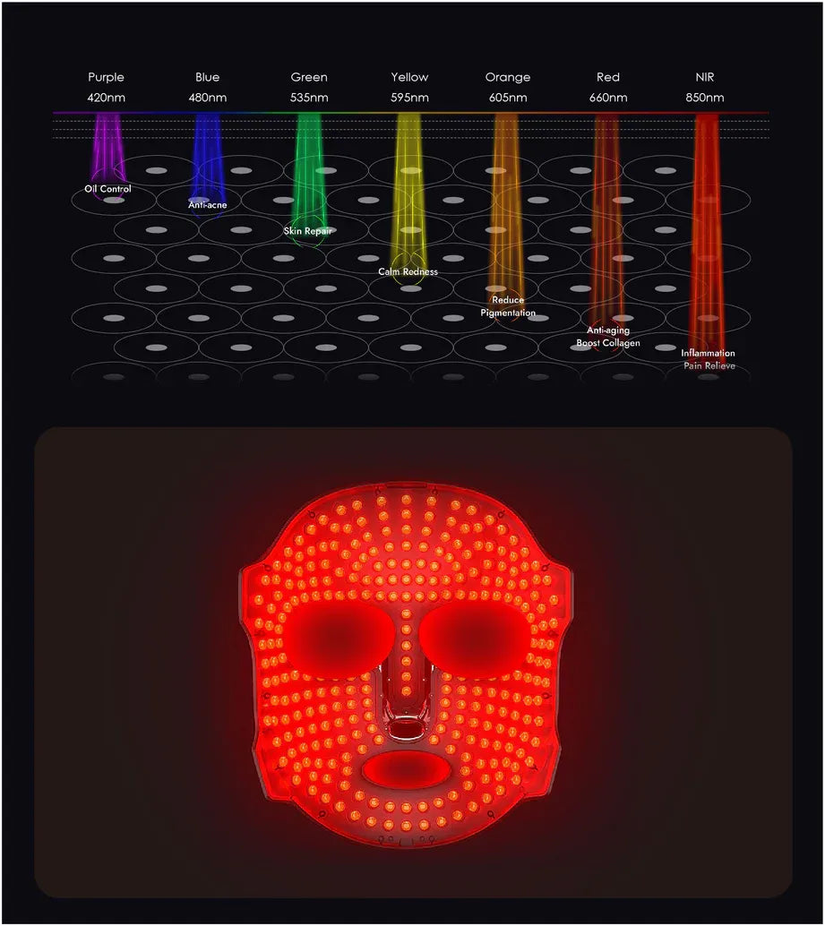 Máscara facial con terapia de luz LED