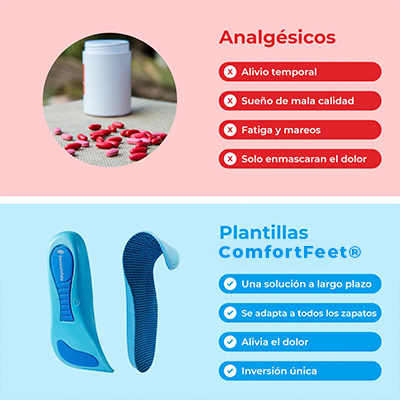 Plantillas Ortopédicas ConfortFeet®  - Disfruta de días sin dolor, sin tratamientos caros ni visitas al médico