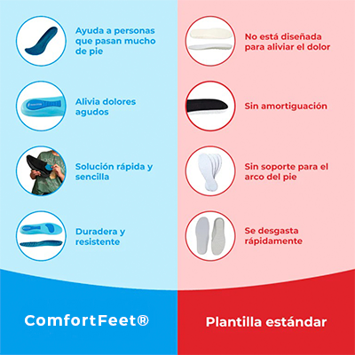 Plantillas Ortopédicas ConfortFeet®  - Disfruta de días sin dolor, sin tratamientos caros ni visitas al médico