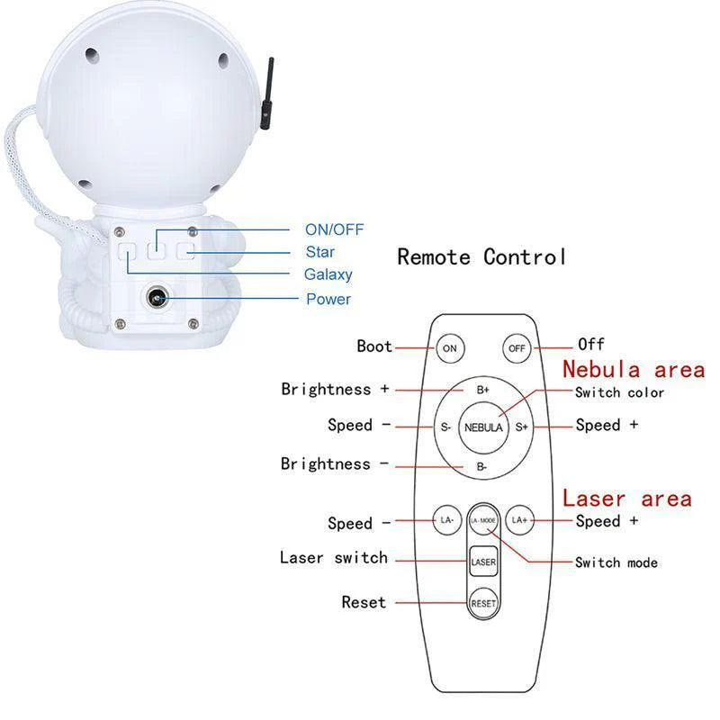 Proyector De Galaxia Astronauta + Control Remoto