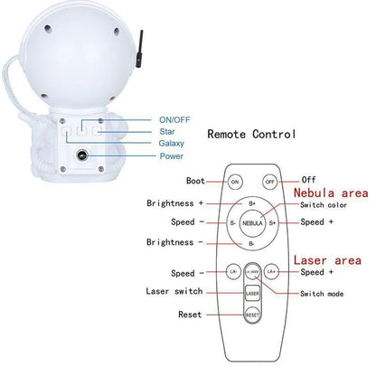 Proyector De Galaxia Astronauta + Control Remoto