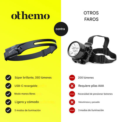 Linterna frontal LED 230° con sensor (Equipada con todo lo mostrado, 100% original)
